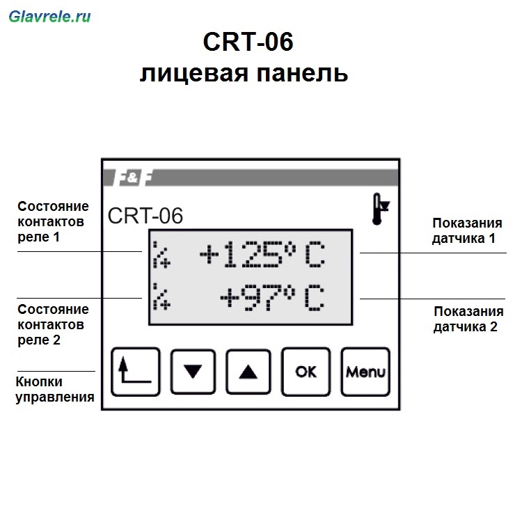 Цифровые регуляторы температуры — купить в Москве с доставкой по России,  цены в каталоге «Автоматика Премиум»